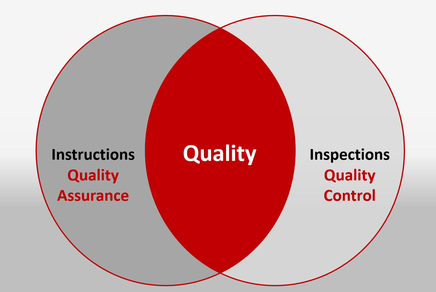 Attent Blauwe plek te ontvangen Hoe MES kwaliteit realiseert | Blog | Objective International
